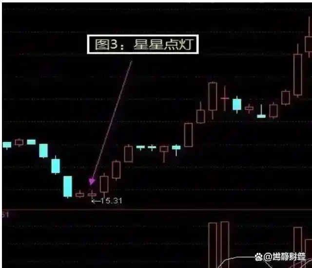 股票投资技巧_炒股怎么赚钱_交易投资心得