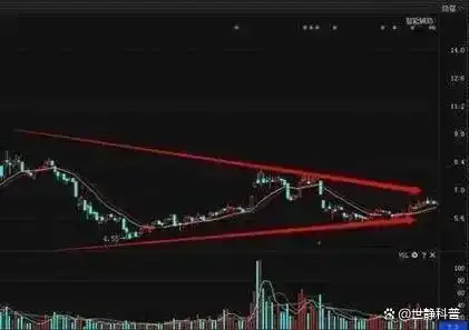 炒股怎么赚钱_股票投资技巧_交易投资心得