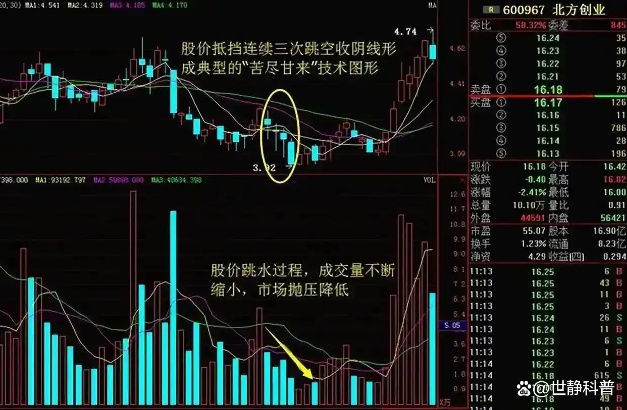 交易投资心得_炒股怎么赚钱_股票投资技巧