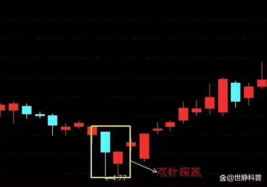 交易投资心得_股票投资技巧_炒股怎么赚钱