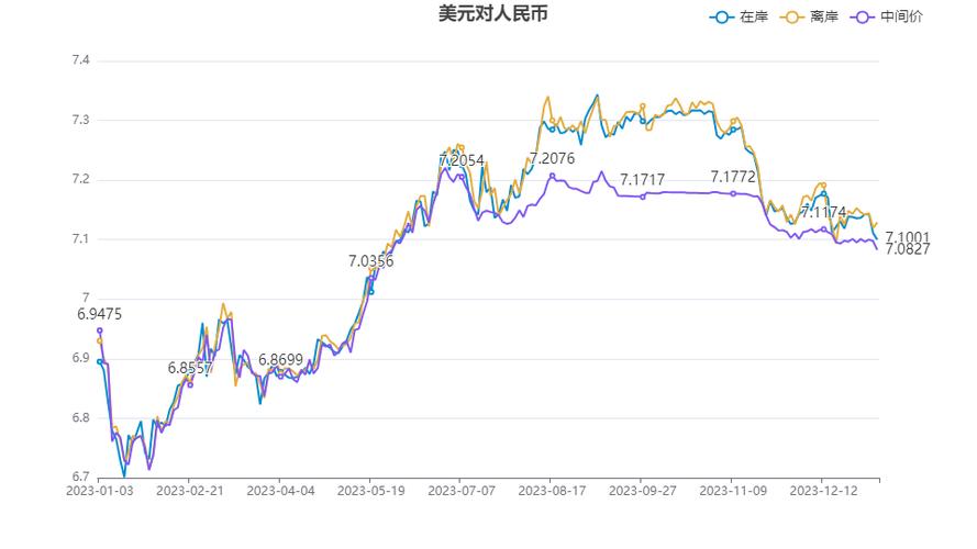 什么是外汇中间价_人民币对美元汇率走势_人民币汇率指数分析