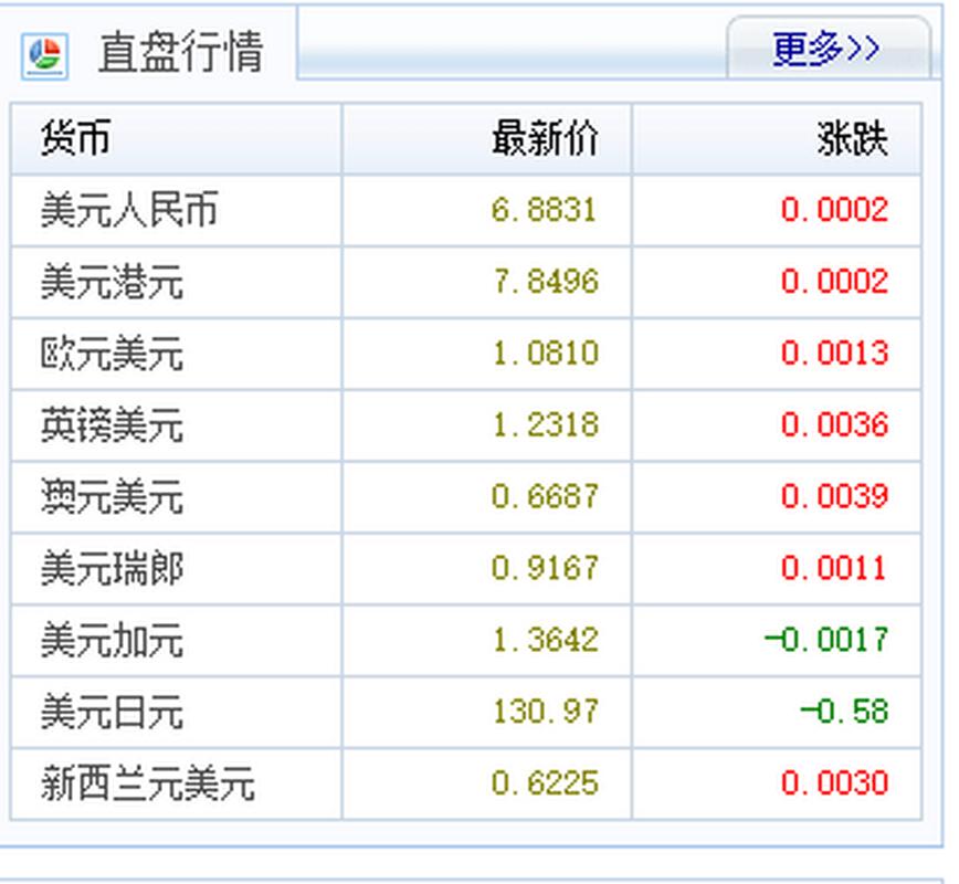 什么是外汇中间价_2026年4月2日人民币汇率中间价_人民币汇率中间价形成机制