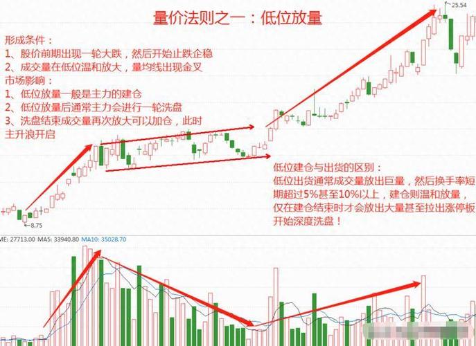 主力吸筹出货信号识别_换手率量比看盘法_换手率高 但是股价不涨是怎么回事
