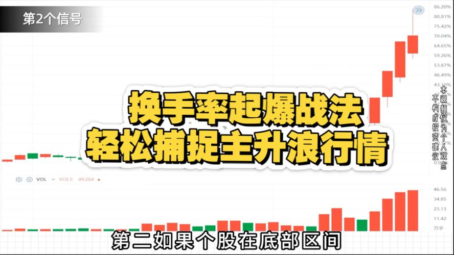 换手率大于30%_换手率高 但是股价不涨是怎么回事_主力洗盘结束信号