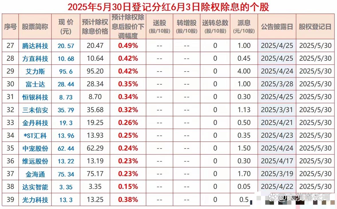 为什么分红后会下跌_分红对股价影响分析_股票分红除权下跌原因