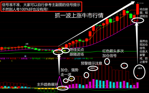 短线投资者_短期股票配资_主力洗盘