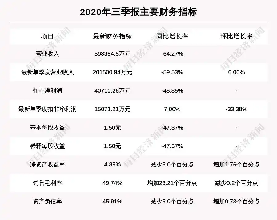 主力净流入资金占比_大商股份北向资金持股_大商股份主力资金流向
