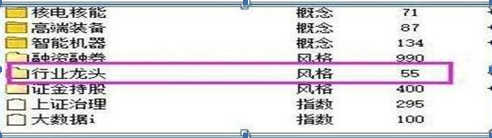领先大盘:快人一步的选股策略_选股战法_稳赢不输技巧