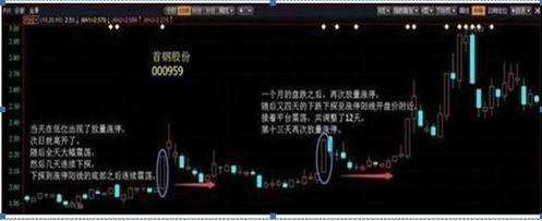 稳赢不输技巧_领先大盘:快人一步的选股策略_选股战法