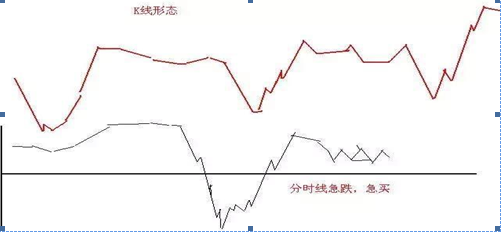 选股战法_稳赢不输技巧_领先大盘:快人一步的选股策略