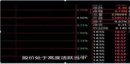 换手率判断股票走势_机构出货和洗盘的区别_区分主力洗盘还是出货