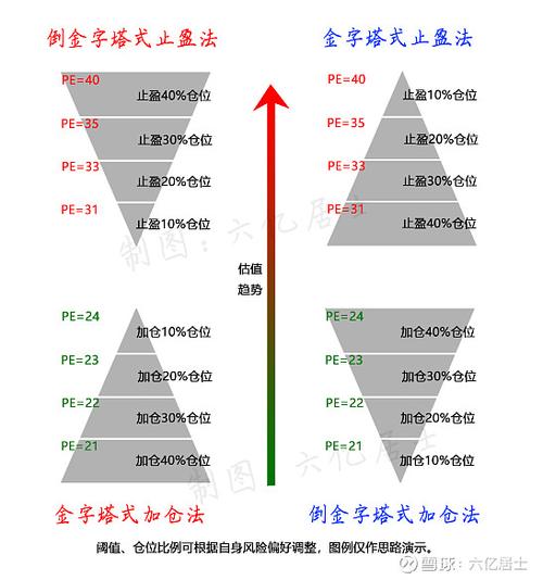 乖离率指标参数设置_股市交易策略_顺势而为交易技巧