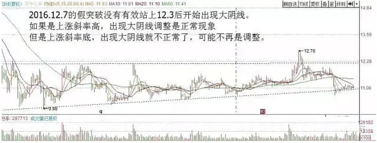 乖离率指标参数设置_股市交易策略_顺势而为交易技巧
