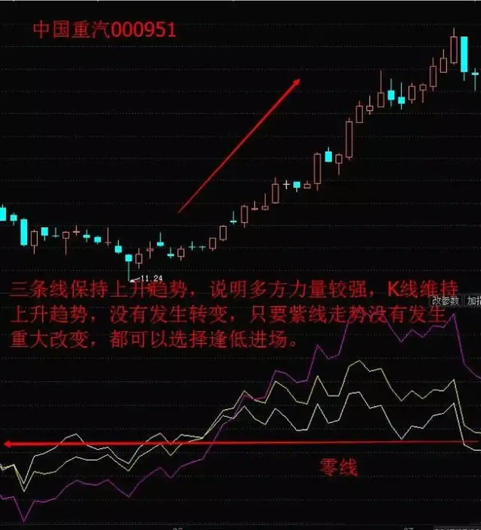 股市交易策略_顺势而为交易技巧_乖离率指标参数设置