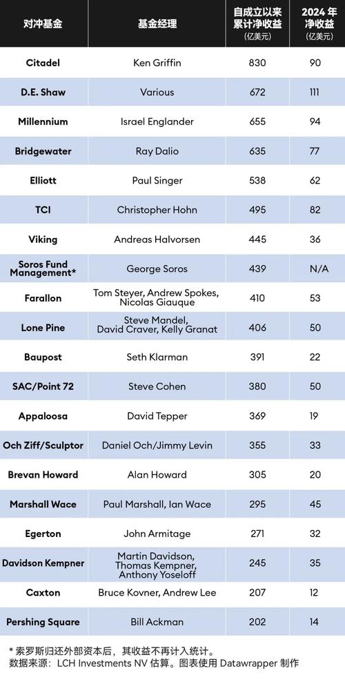 对冲基金经理使用了什么策略_基于大语言模型的智能体交易系统绩效比较_多策略对冲基金分析师交流策略选择