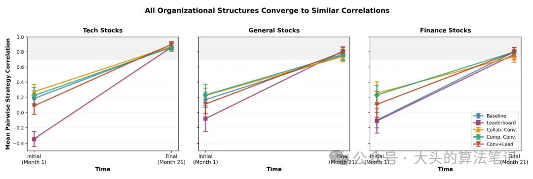 基于大语言模型的智能体交易系统绩效比较_多策略对冲基金分析师交流策略选择_对冲基金经理使用了什么策略