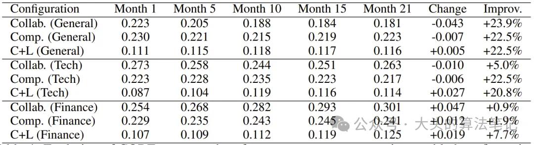 多策略对冲基金分析师交流策略选择_基于大语言模型的智能体交易系统绩效比较_对冲基金经理使用了什么策略