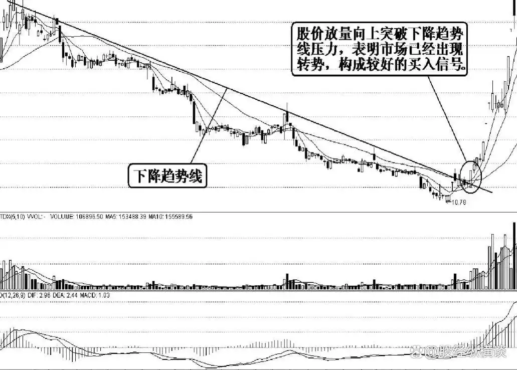 股市长期获利方法_交易铁律散户跑赢技巧_炒股怎么赚钱