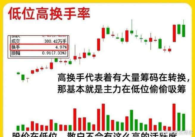换手率高 但是股价不涨是怎么回事_换手率大于7%信号解读_低位中高位换手率分析