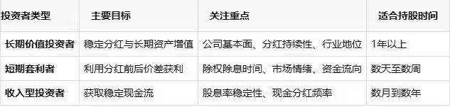 为什么分红后会下跌_分红后股价下跌_除权除息机制解析