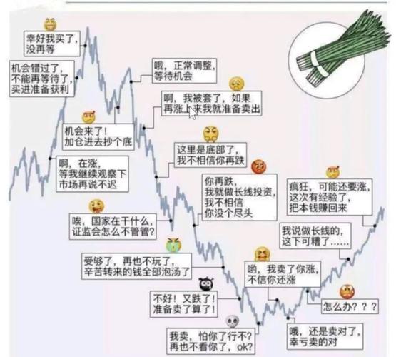 股票拆分逻辑_短期股票配资_拆分对市场影响