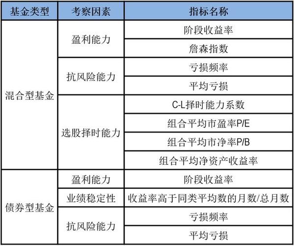 大类资产配置策略_中银多策略灵活配置混合型证券投资基金_股票投资策略