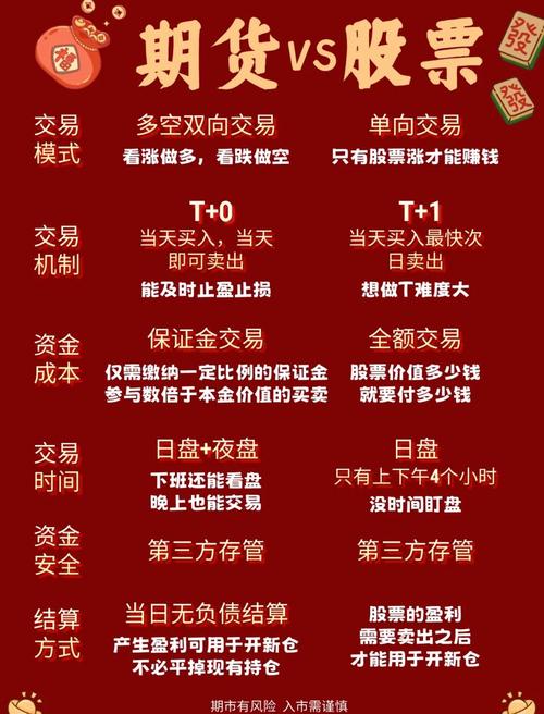 恒指期货配资_配资指数_配资期货风险