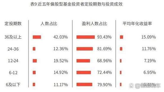 做空市场利润的来源_基金亏损原因分析_公募基金盈利模式