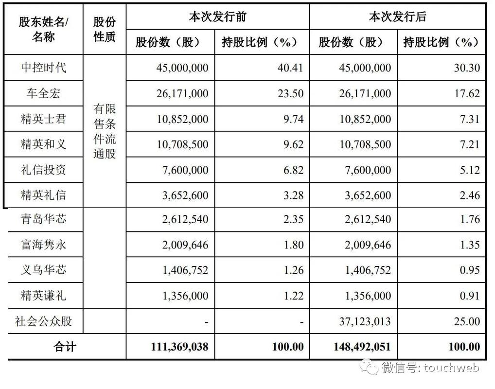 辰安科技定向发行A股股票_辰安科技股票_合肥国投增持辰安科技股份