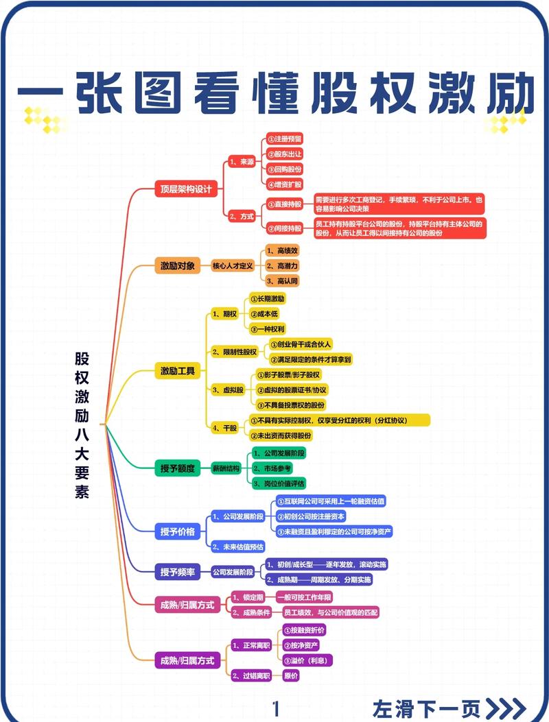 股权激励相关理论及国外对股权激励与企业业绩关系的研究