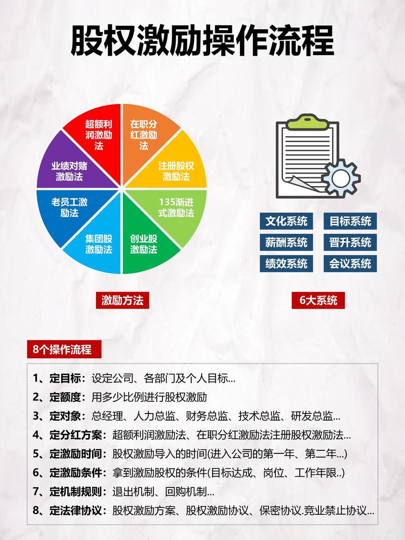 上市公司股权激励要不要买_创业板上市公司股权激励计划自查表_山水比德300844股权激励合规性审查