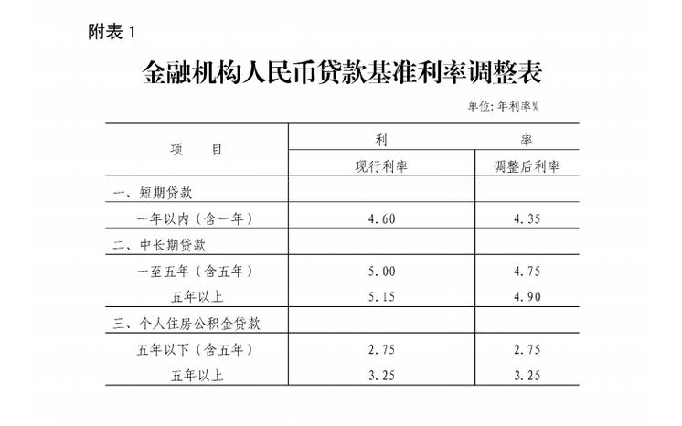 2015 年 10 月 24 日起金融机构人民币存款基准利率调整情况