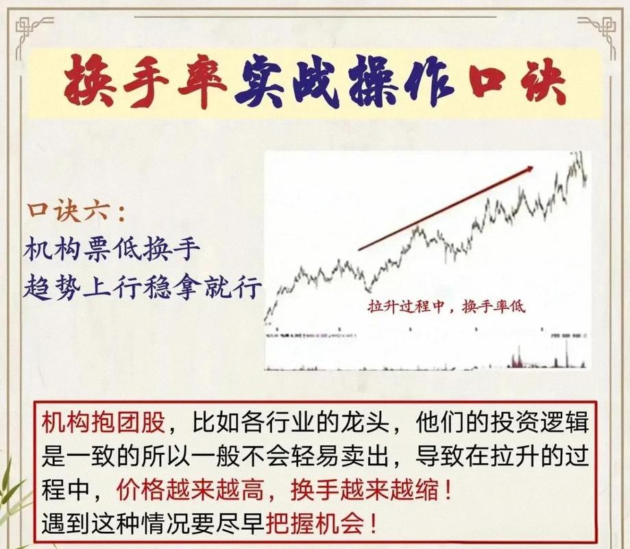 换手率高股价却不涨？一文带你揭开背后的秘密