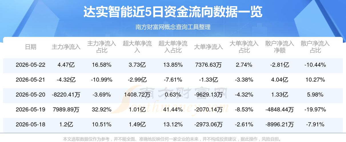 大智慧601519资金流向分析_大智慧601519主力资金流向_大智慧均笔成交量指标