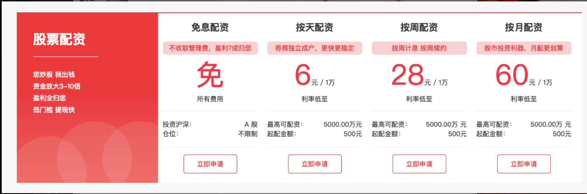 配资炒股利息_场外配资 监管降温 高杠杆投资风险