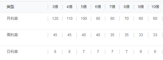 配资炒股利息_场外配资 监管降温 高杠杆投资风险