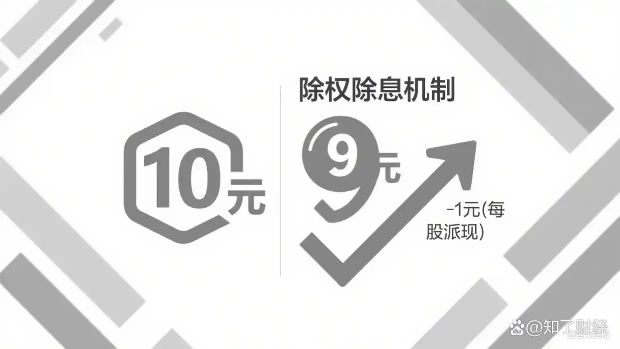 股票分红后股价下跌原因_为什么分红后会下跌_股票分红对投资者价值