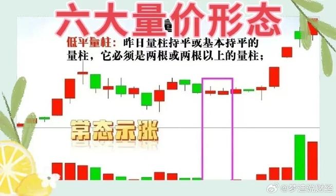 量价关系_股票的量价关系怎么解读_成交量分析