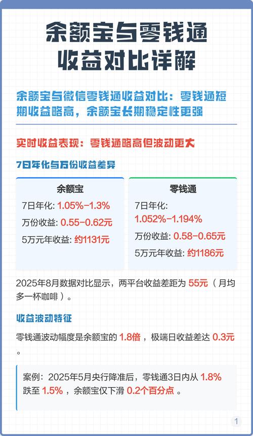 招财宝理财平台_招财宝与余额宝区别_余额宝的定期理财哪个产品好