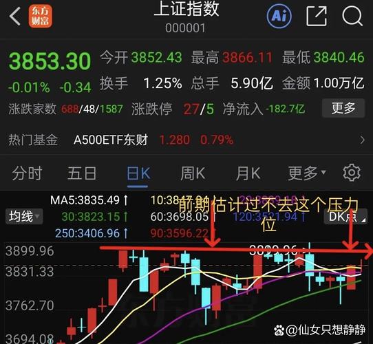 沪指5日线支撑分析_强势股逻辑分析_用基本面分析股票指数