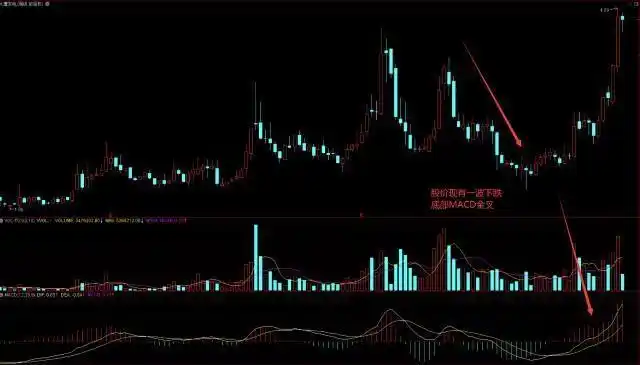 股票投机过程_炒股怎么赚钱_股票市场交易对手