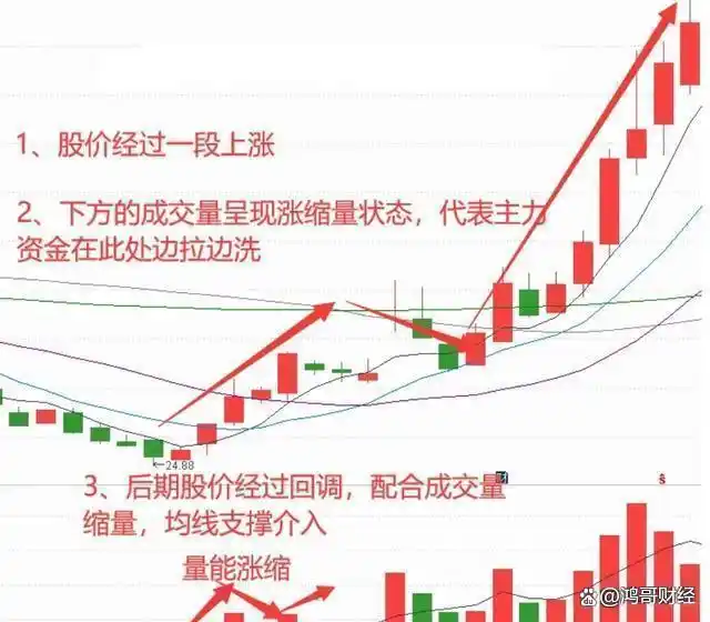 股票投机过程_股票市场交易对手_炒股怎么赚钱