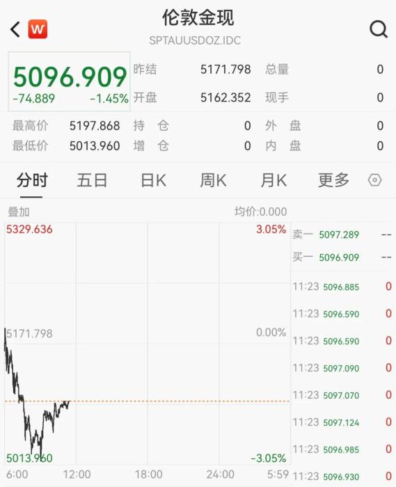 油价暴涨下，普通投资者该用什么对冲策略？