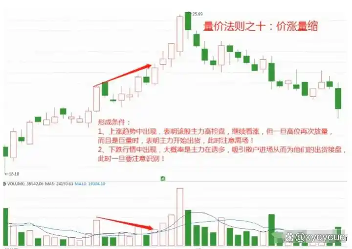 短线交易核心心法_炒股怎么赚钱_短线交易风险控制