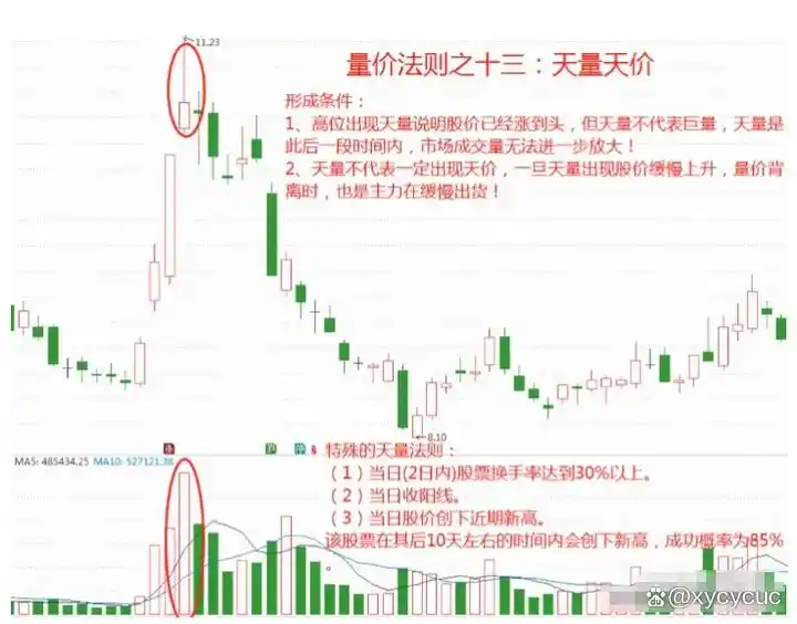 短线交易风险控制_炒股怎么赚钱_短线交易核心心法