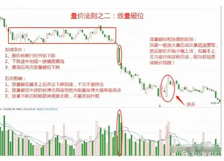 短线交易风险控制_炒股怎么赚钱_短线交易核心心法