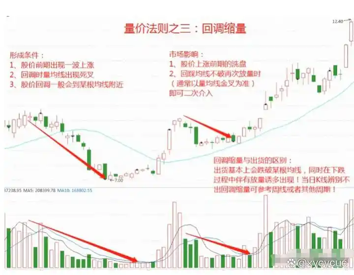 短线交易风险控制_短线交易核心心法_炒股怎么赚钱