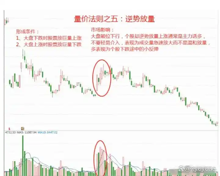 短线交易核心心法_短线交易风险控制_炒股怎么赚钱