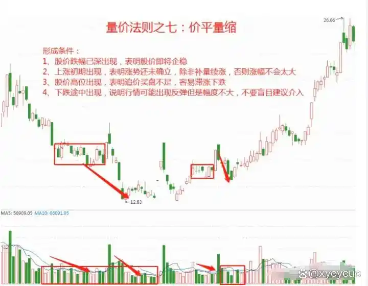 短线交易风险控制_短线交易核心心法_炒股怎么赚钱