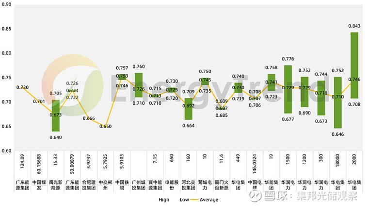 欧洲企业加码投资中国，2024欧洲太阳能市场分析